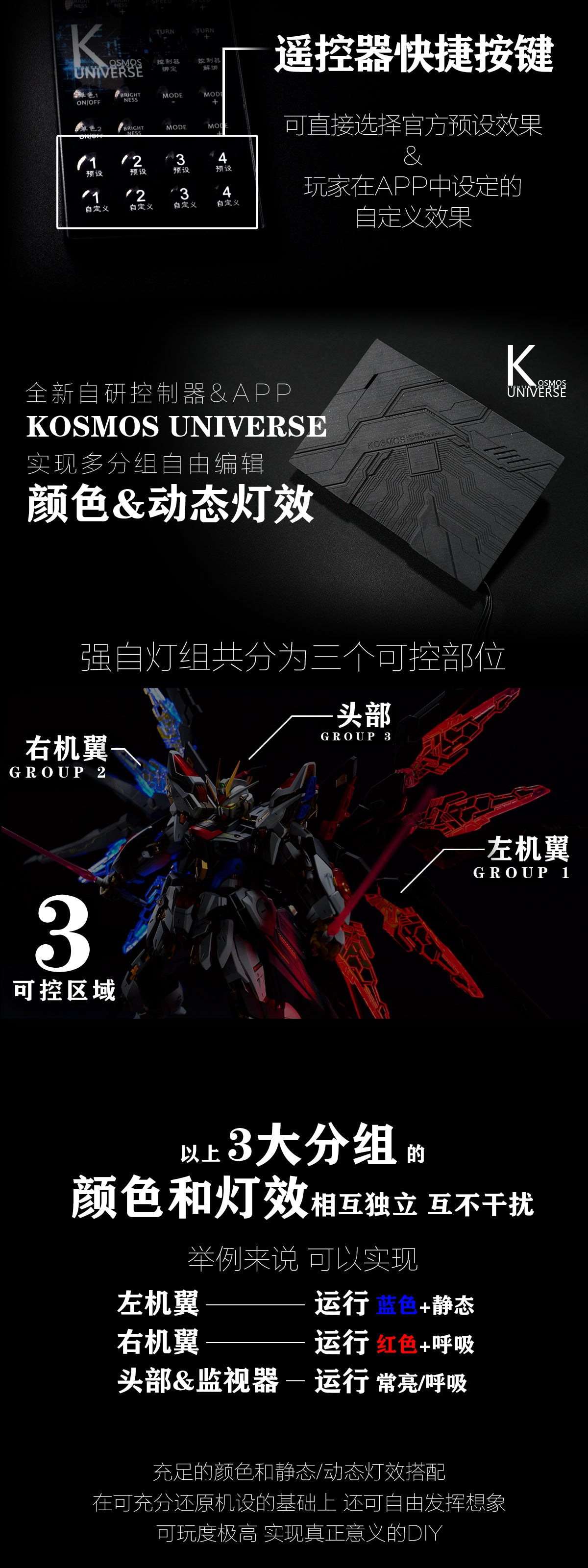 KOSMOS LED unit for MGEX Strike Freedom Gundam