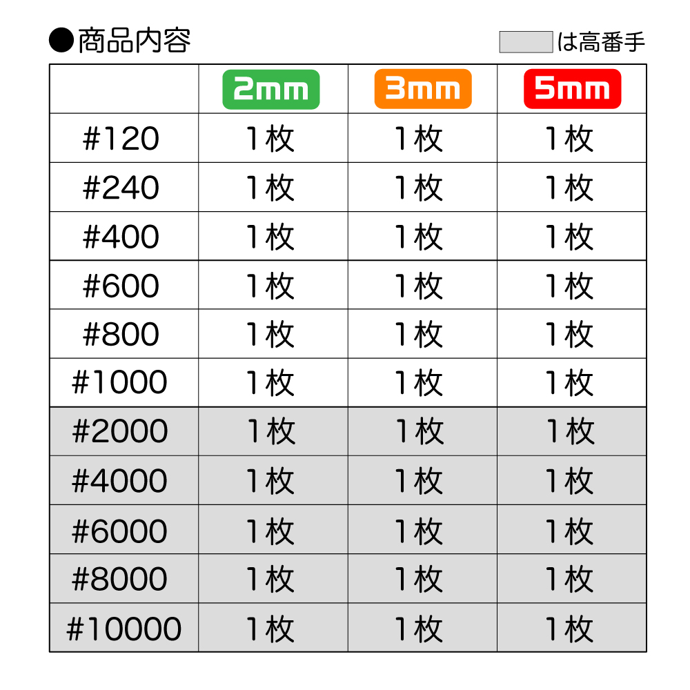 GODHAND - Sanding Sponge GH-KS-SP Special Pack